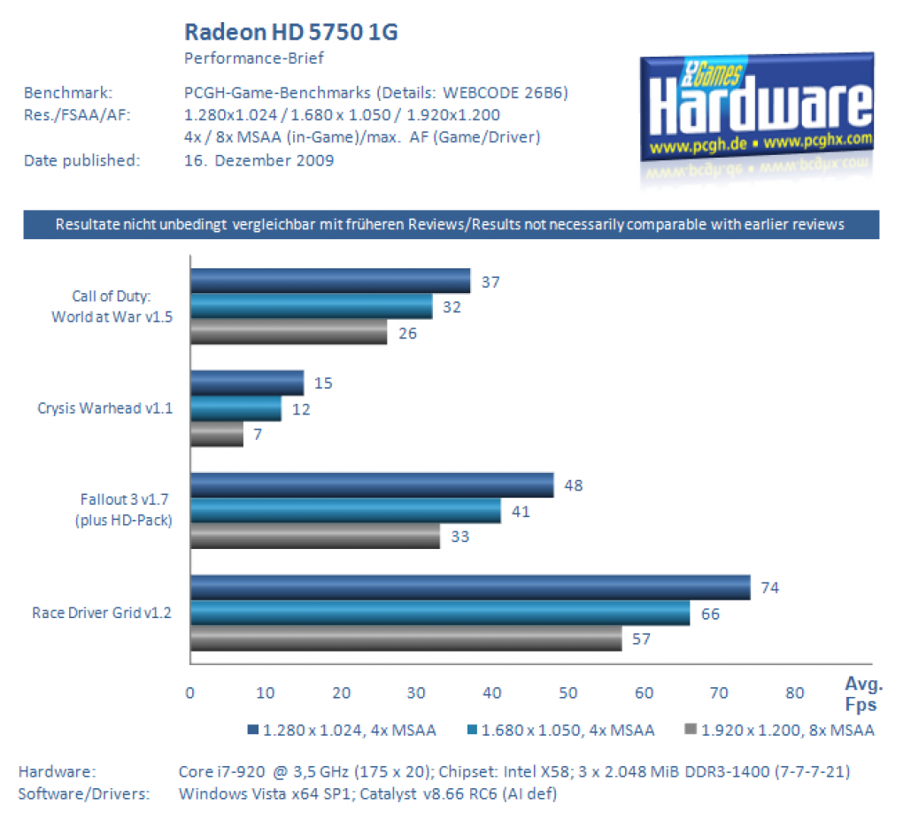 Powercolor Radeon HD 5750 PCS Bench