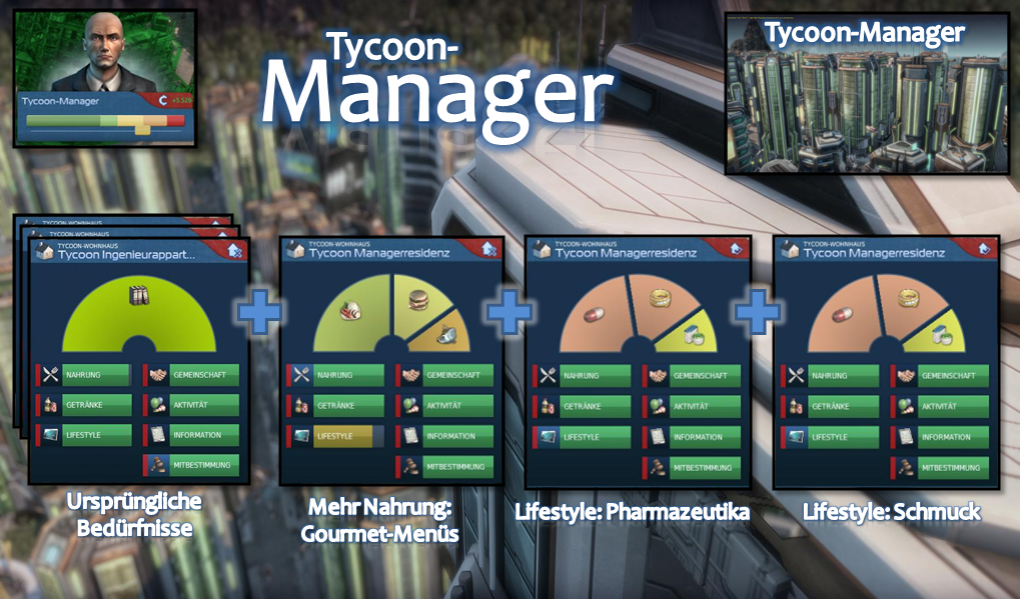 Die Tycoon-Manager wollen nicht nur neue Produkte, sie erwarten ab sofort auch mehr Hummer auf dem Tisch.