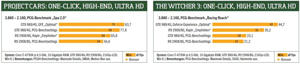 Benchmarks: One-Click-Optimization - High-End-System, Ultra HD