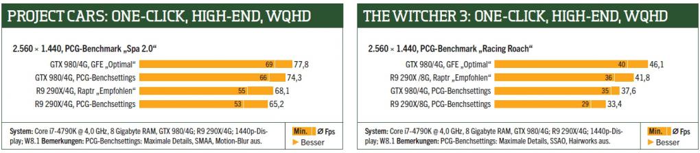 Benchmarks: One-Click-Optimization - High-End-System, WQHD