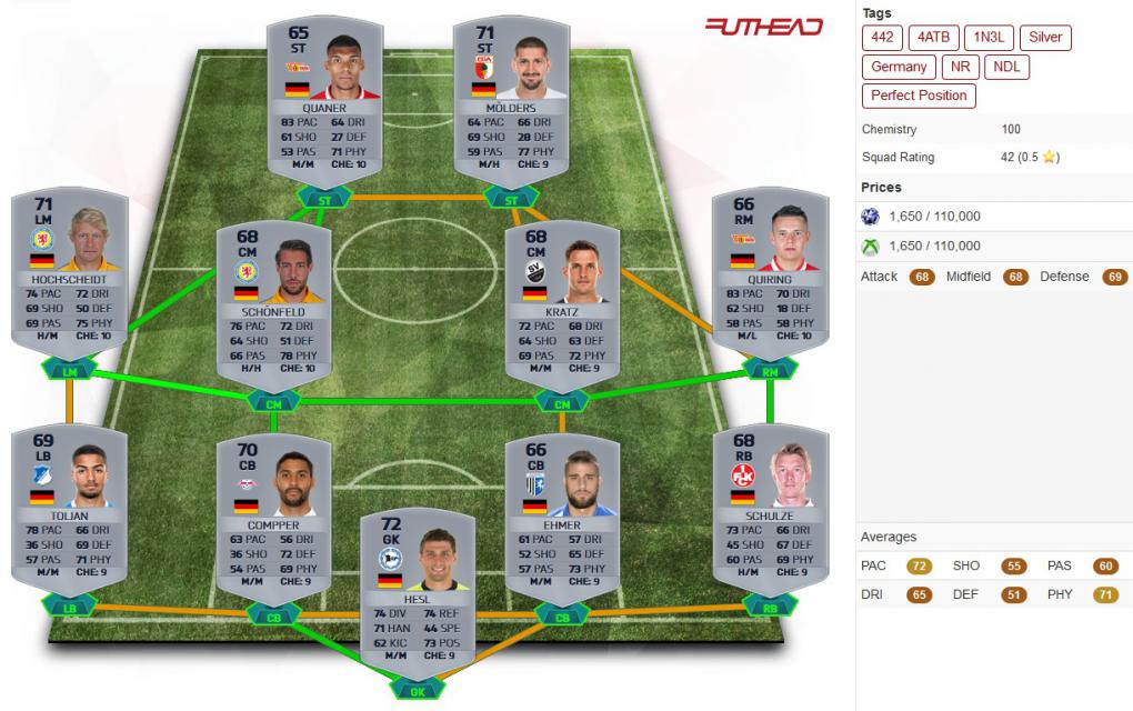 Mit Silbermannschaften nehmt ihr in FIFA 16 FUT an Wettbewerben teil, die ein vollständiges Silberteam erfordern.
