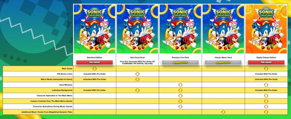 Mit lächerlich wenig Inhalt will SEGA die Deluxe-Edition schmackhaft machen. Das ist mehr als dreist.&nbsp;