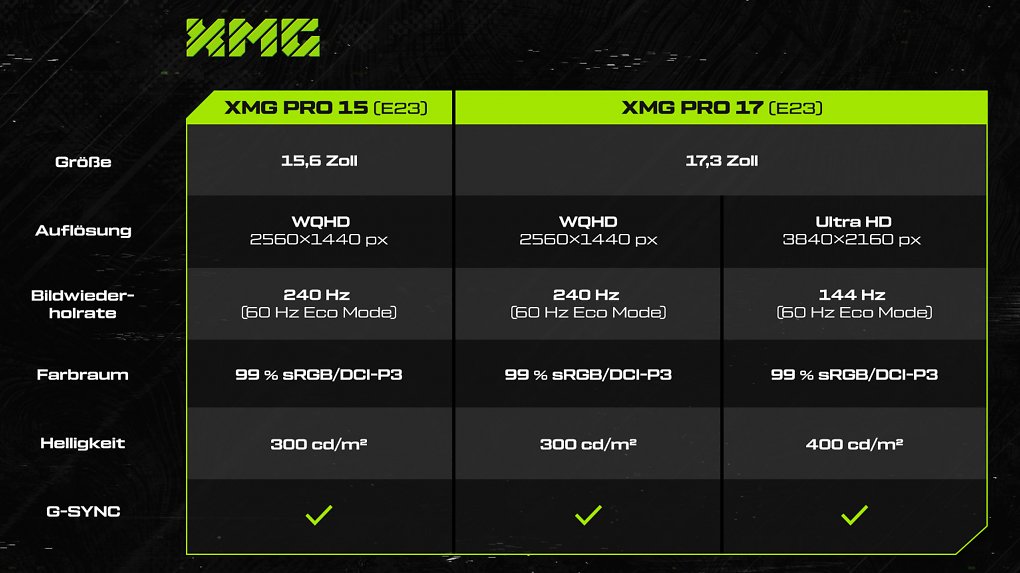 XMG FOCUS 16 vs. XMG PRO 17: Battle der Gaming-Laptops