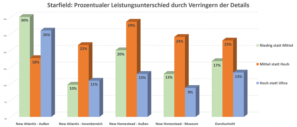 Voreinstellungen Prozent