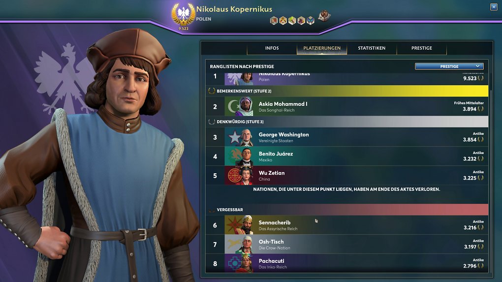 Die Prestige-Rangliste
