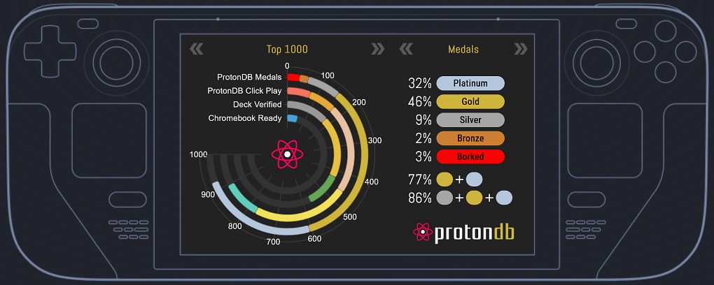 ProtonDB