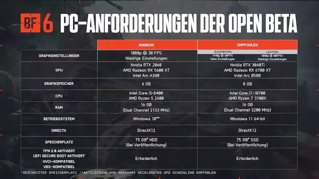 <strong>Battlefield 6 - Open Beta: Ältere Rechner sind raus, TPM ein Muss</strong> (1)