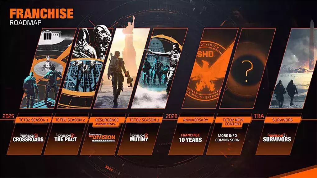 Die offizielle Roadmap für The Division 2 (Stand: August 2025).