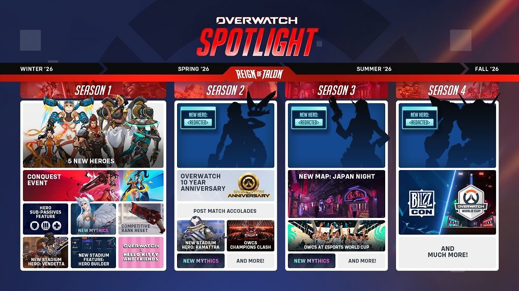 Die Roadmap der kommenden Seasons von Overwatch im Überblick.