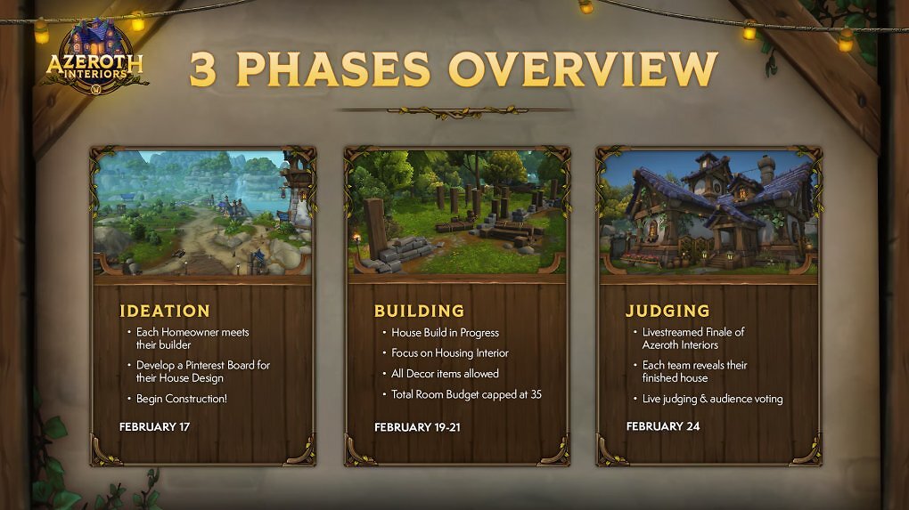 Die Roadmap für Azeroth Interiors.