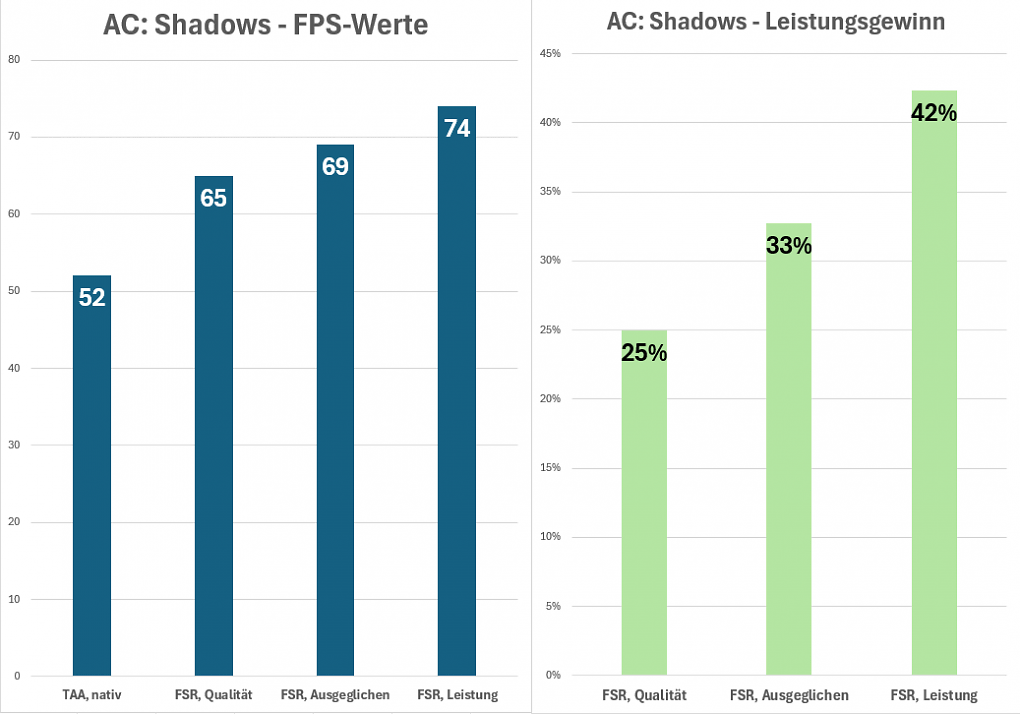 AC Shadows