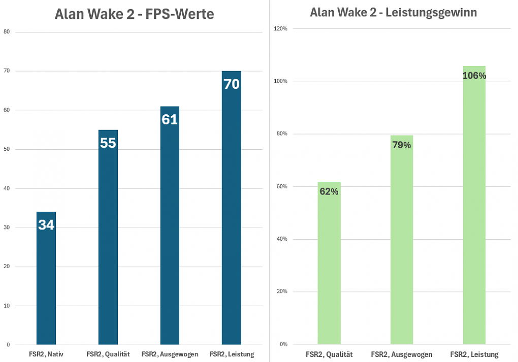 Alan Wake 2