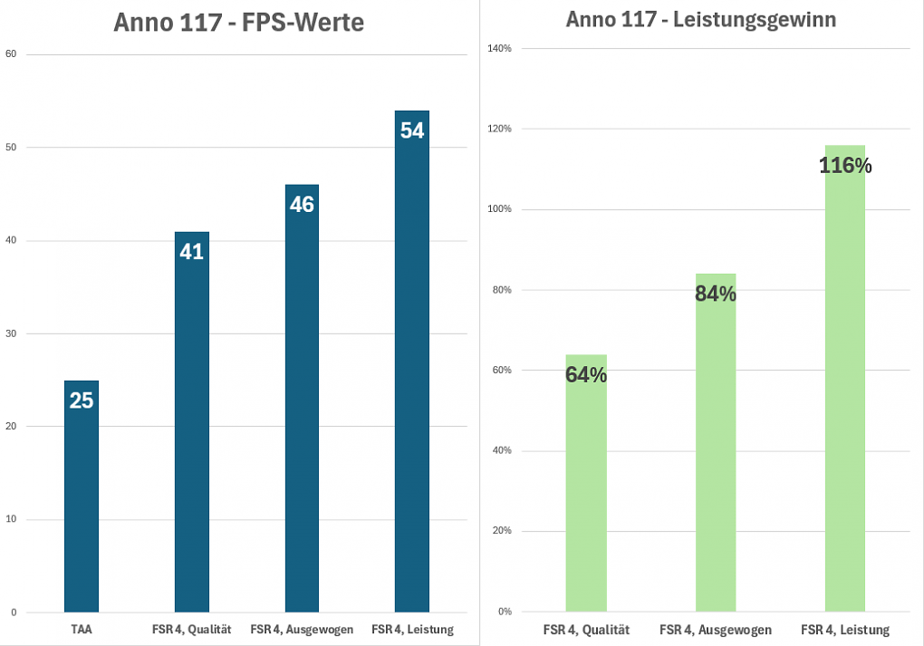 Anno 117