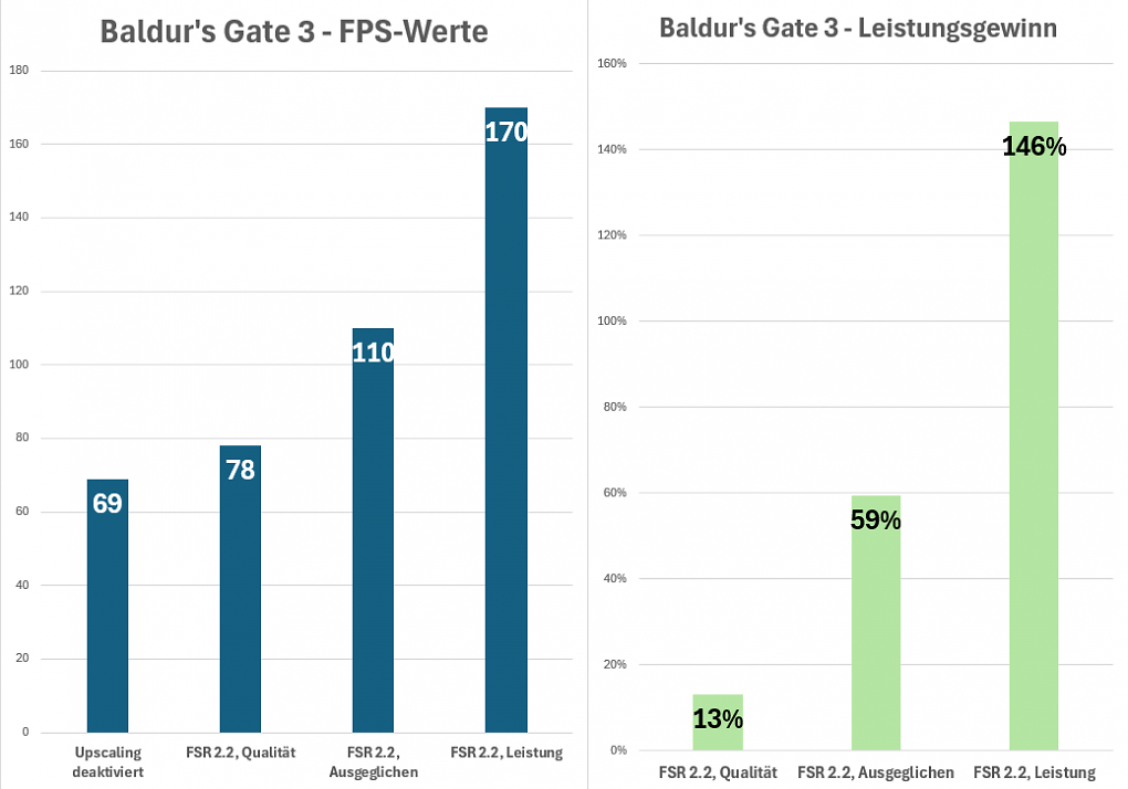 Baldurs Gate 3