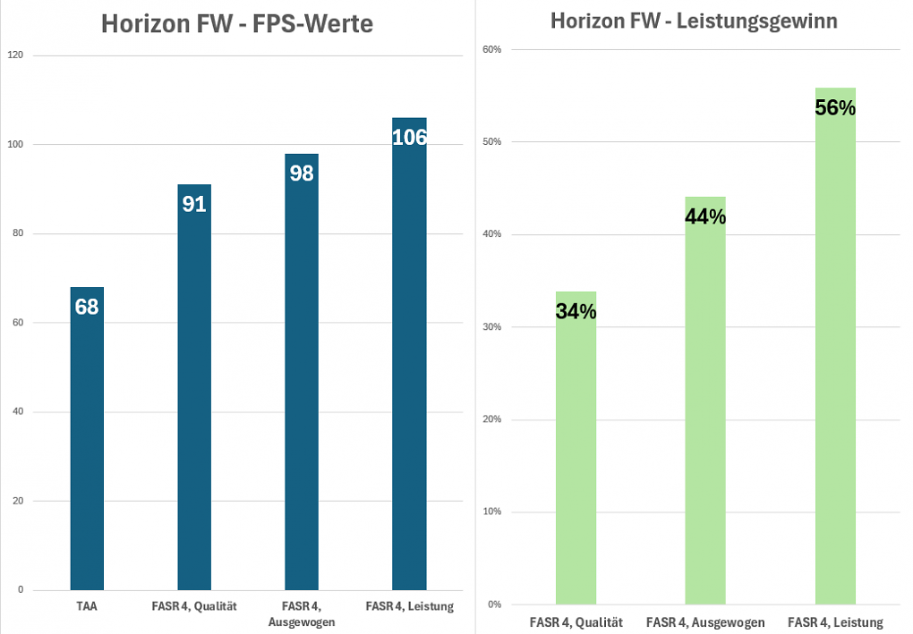 Horizon FW