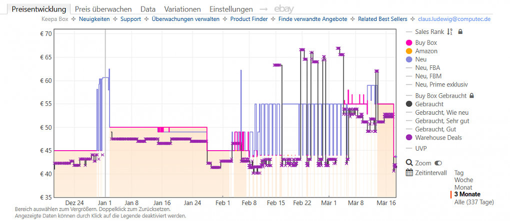 Keepa-Preishistorie zum Microsoft Xbox Wireless Controller (MJ2020) (Stand: 18.03.2026).