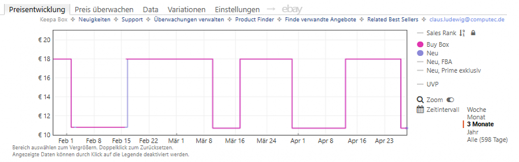 Keepa-Preishistorie zum Magtame magnetischen USB-Kabel (Stand: 28.04.2026).