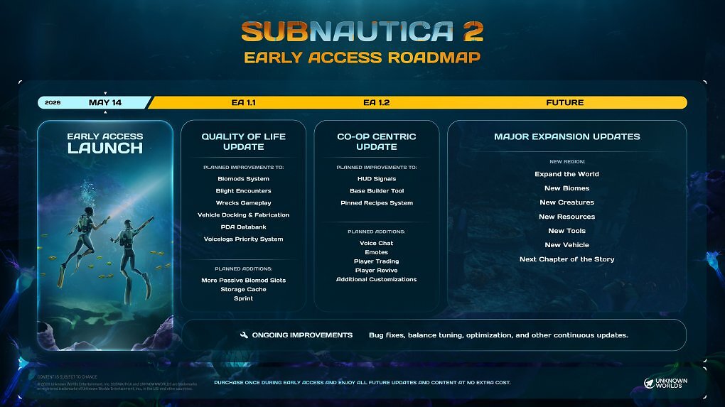 Die Roadmap für Subnautica 2 hält einige Highlights bereit. (2)