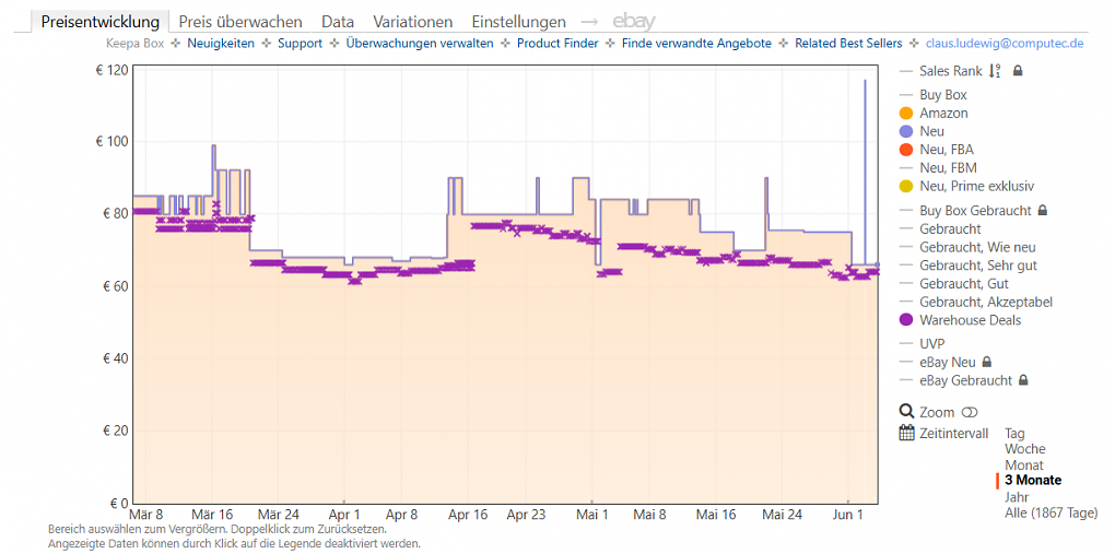 Keepa-Preishistorie zum Apple AirTag (1.Gen) 4er Pack (Stand: 04.06.2026)