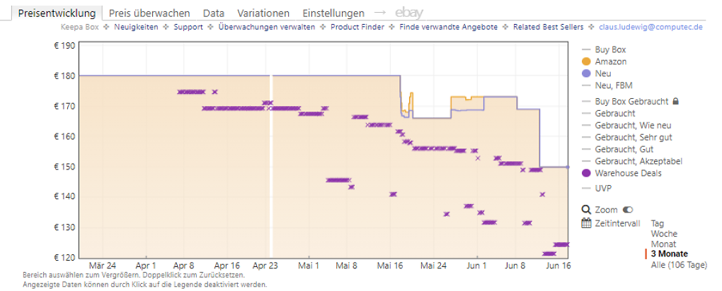 Keepa-Preishistorie zur Razer Viper V4 Pro (Stand: 17.06.2026).