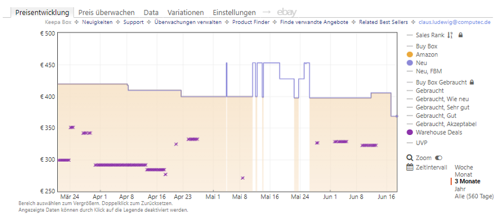 Keepa-Preishistorie zum 4K-Monitor Samsung Odyssey G70D (Stand: 18.06.2026)