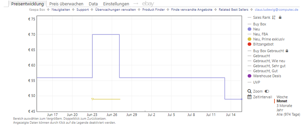Keepa-Preishistorie zur Aqara E1 Sicherheitskamera (Stand: 15.07.2026)