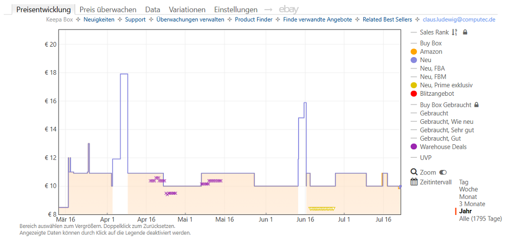 Keepa-Preishistorie zur TP-Link Tapo P110 (Stand: 22.07.2026)