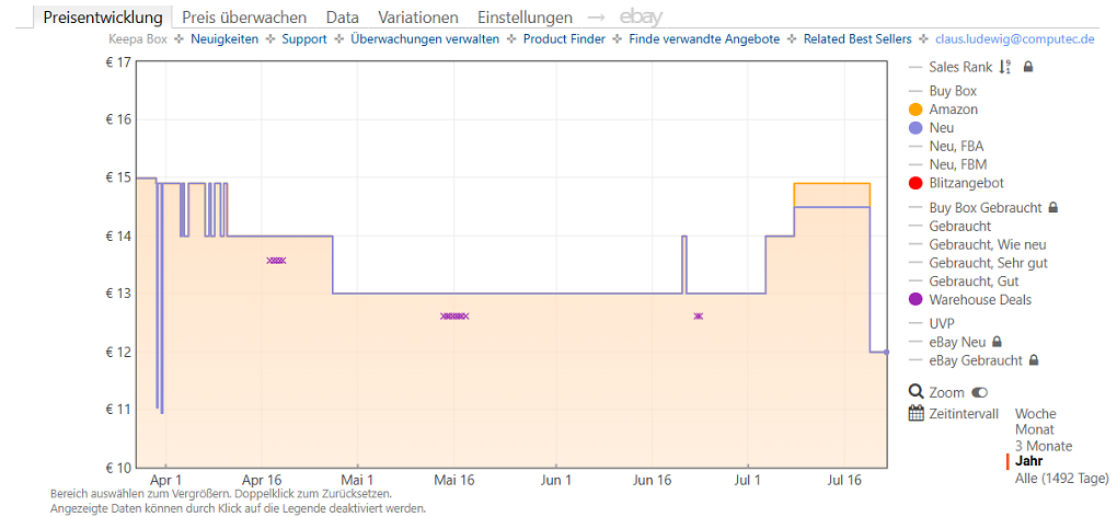 Keepa-Preishistorie zur TP-Link Tapo P115 (Stand: 22.07.2026)
