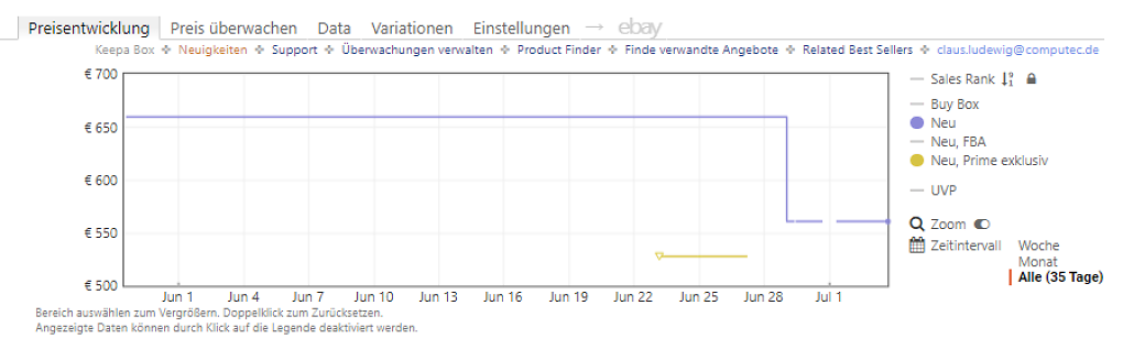 Keepa-Preishistorie zur Ugreen NASync DXP4800GT (Stand: 03.07.2026)