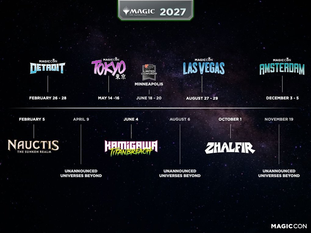 Die Roadmap von Magic: The Gathering im Jahr 2027.