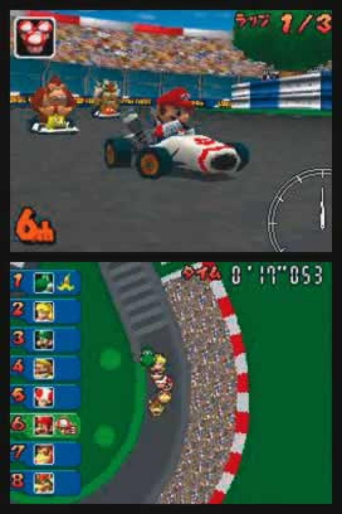 [23/03/2005] Purer Kult! Mario Kart ist auf allen Nintendo-Systemen ein Erfolgsgarant - auch auf dem DS. Das Spielprinzip ist so einfach wie genial: Sie heizen in bester Arcade-Manier mit den Nintendo-Helden (z.B. Mario, Luigi, Pincess Peach, Donkey Kong) über bunte Strecken, sammeln Waffen wie Schildkrötenpanzer ein und versuchen die Kontrahenten von der Strecke zu feuern.