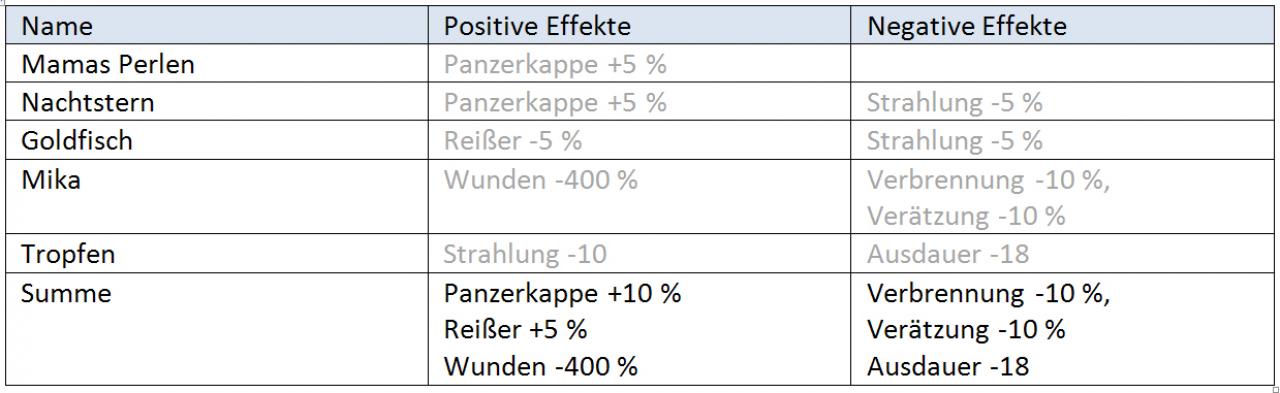 [18/04/2007] Kämpfer: Sie stellen sich jeder Gefahr, ganz egal wie gefährlich die Kreatur die Zähne fletscht oder wie grimmig der Feind seine Basis bewacht.