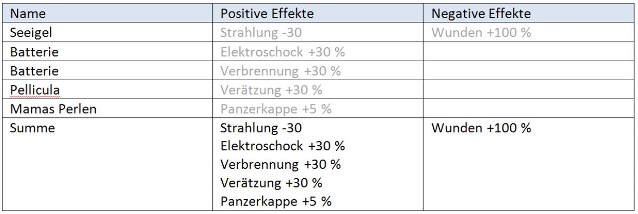[18/04/2007] Kundschafter: Sie ziehen am liebsten durch die Lande, die Sie bald schon wie Ihre Westentasche kennen und gehen jedem Kontakt aus dem Weg? Vor Anomalien sind Sie jedenfalls gefeit.