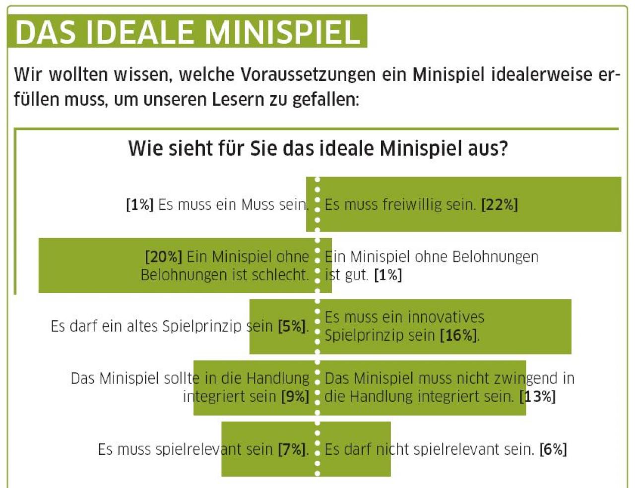 [16/05/2008] Umfrage auf pcgames.de