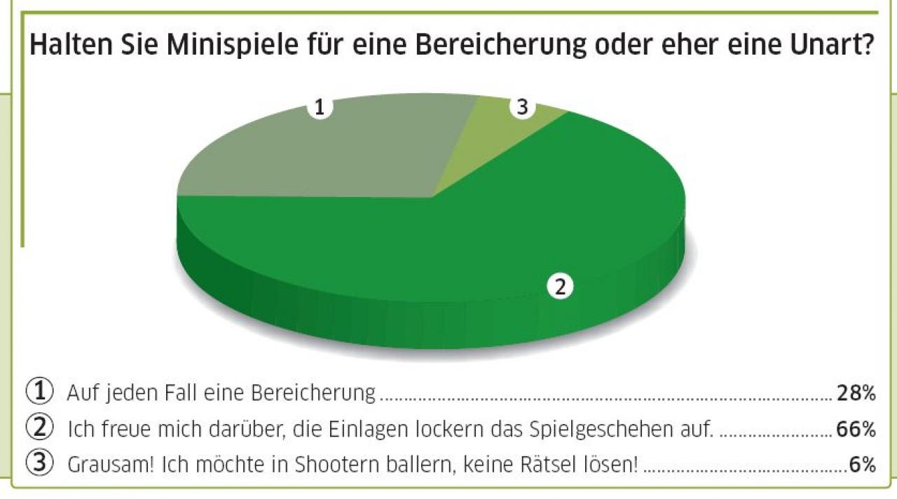 [16/05/2008] Umfrage auf pcgames.de