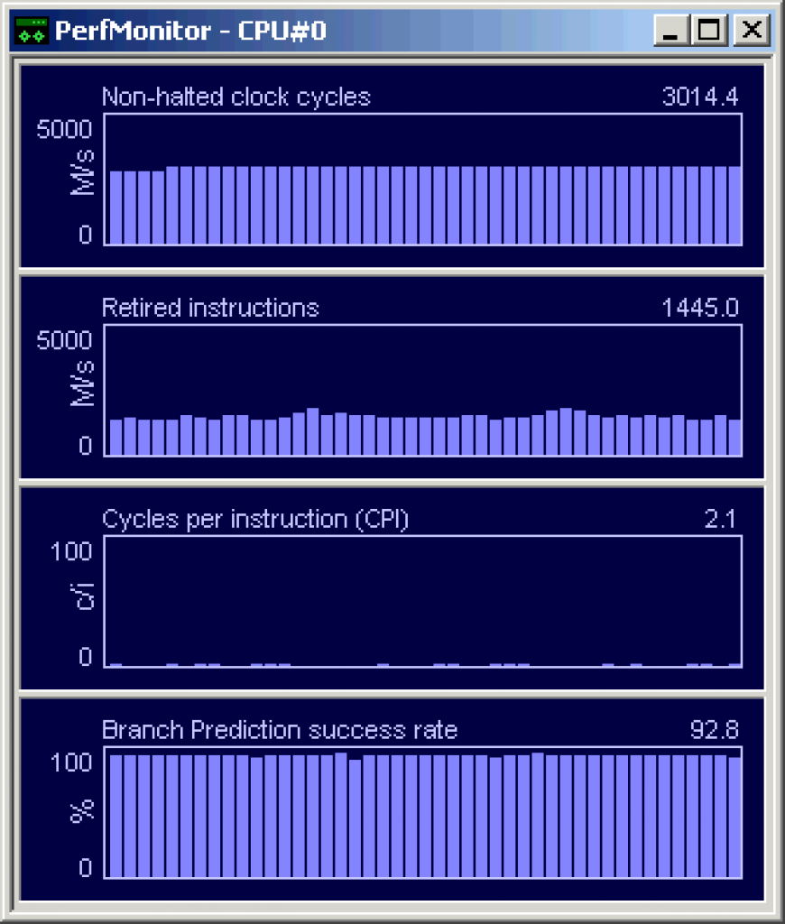 [29/07/2008] Perfmonitor in Aktion (Bild: cpuid.com)