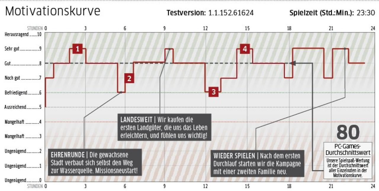 [26/02/2009] So kommt die Wertung zustande.