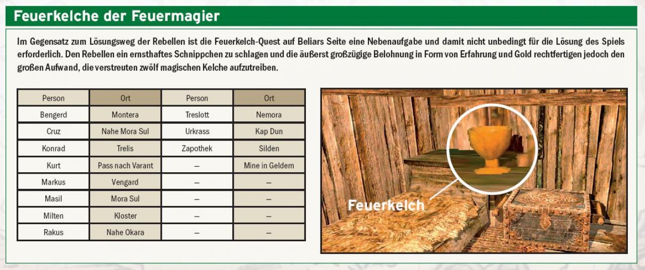 [24/11/2009] Gothic 3-Lösung: Locations der Feuerkelche (Orks und Assassinen)