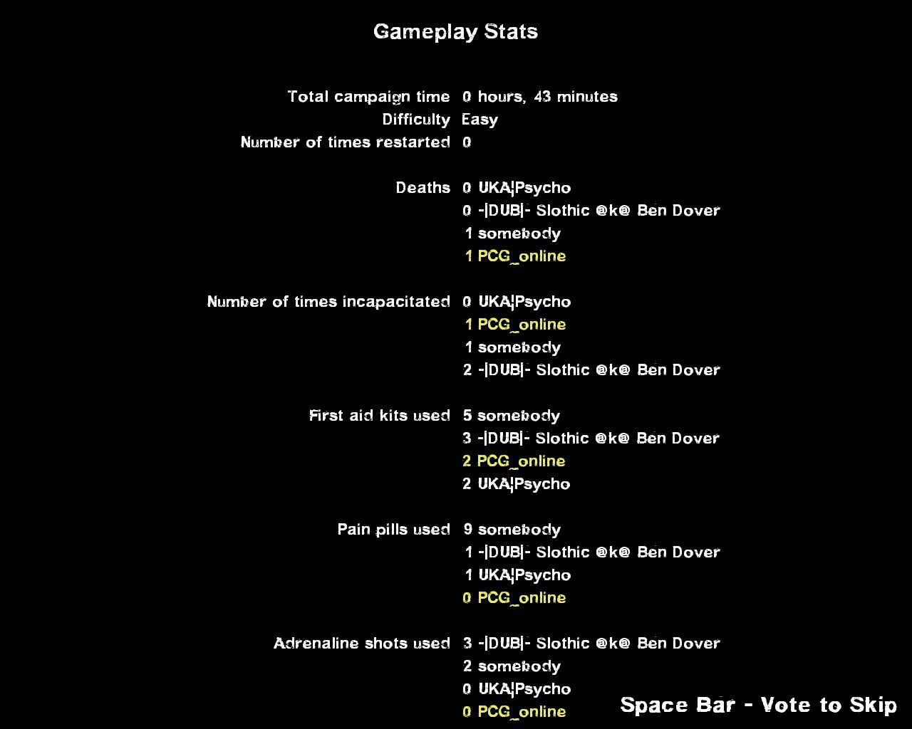 [17/11/2009] Left 4 Dead 2-Screenshot (45)