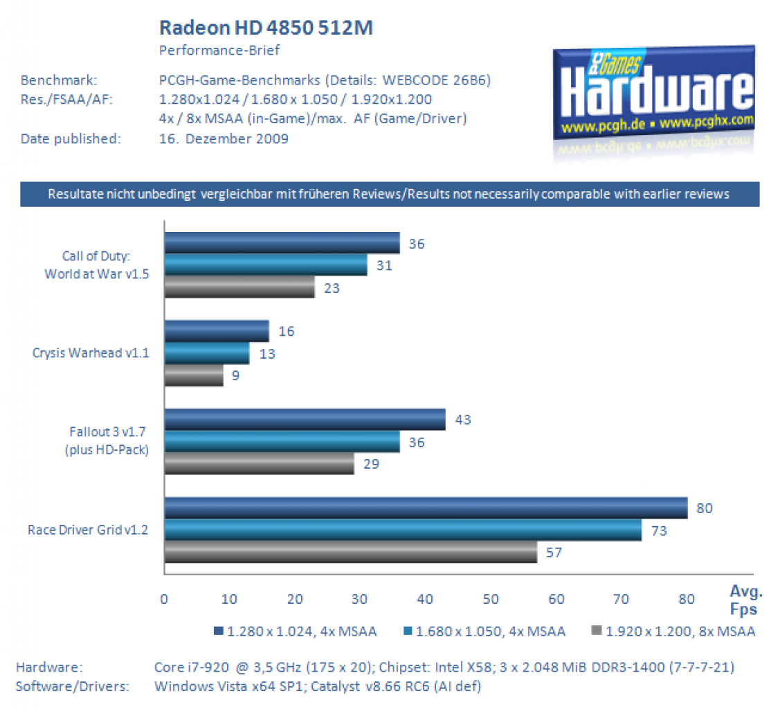 [16/12/2009] Powercolor Radeon HD 5750 PCS Bench
