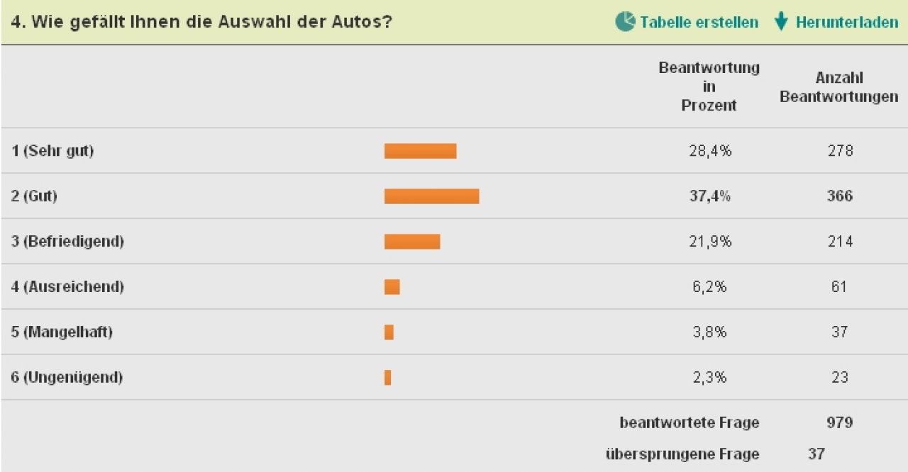 [30/11/2010] Need for Speed: Hot Pursuit - Umfrage-Ergebnis - gute Noten und vollwertiges NfS! (4)