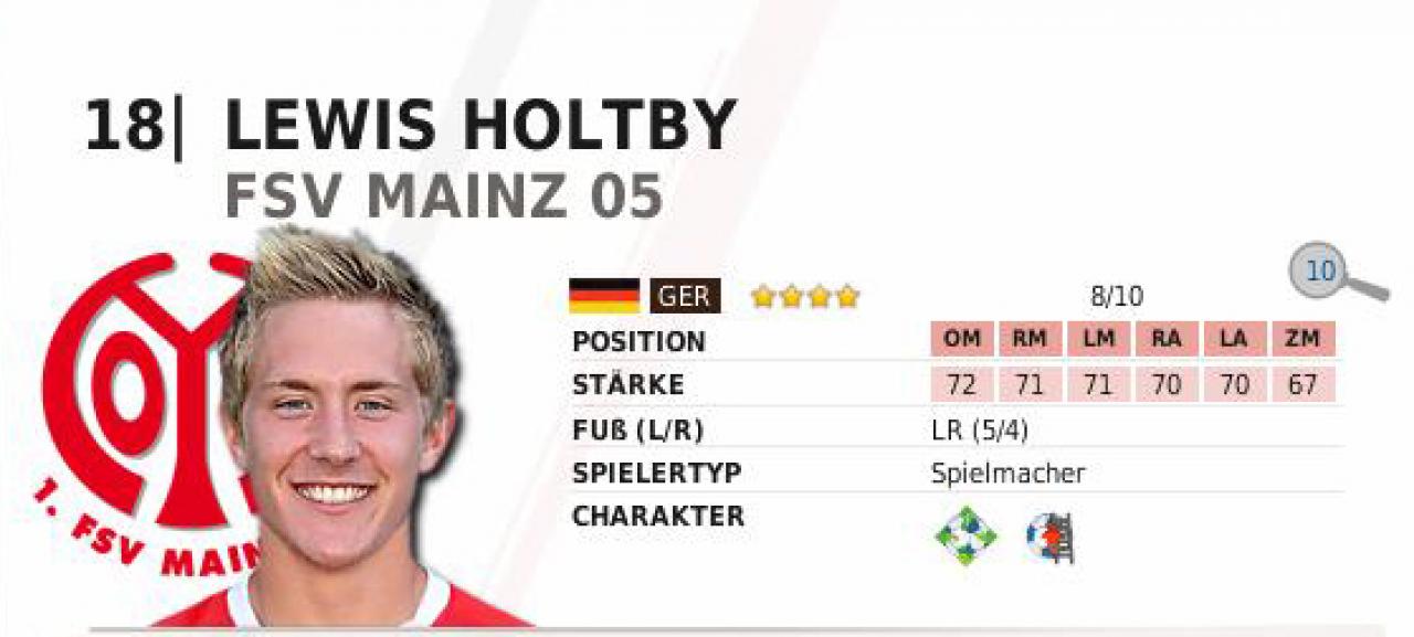 [30/11/2010] Holtby