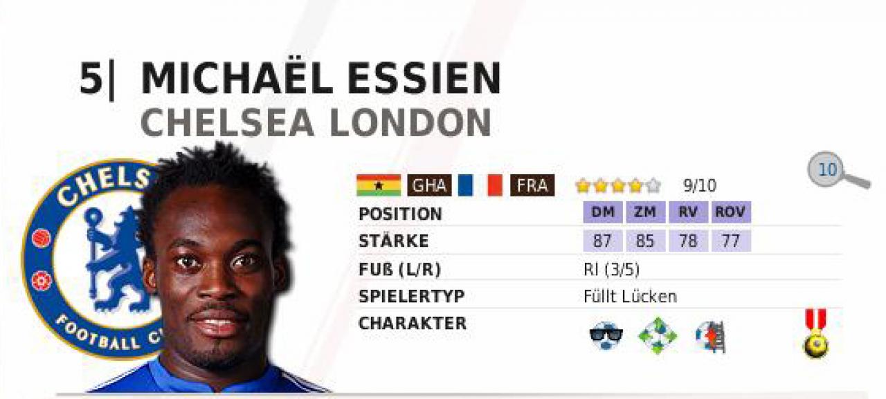 [30/11/2010] Essien