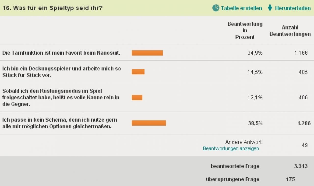 [05/04/2011] Wie wird Crysis 2 gespielt? Wie wird der Nanosuit eingesetzt?