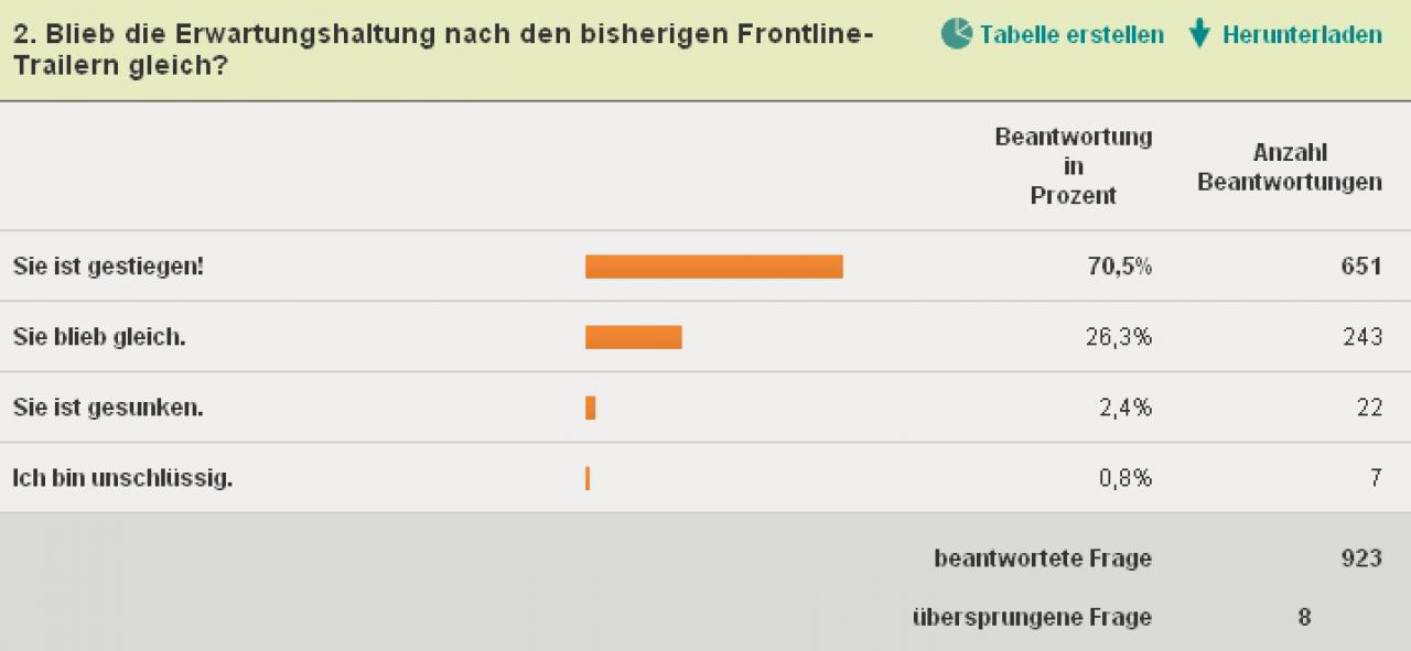 [08/06/2011] Wie sieht es mit der Erwartungshaltung für Battlefield 3 aus?