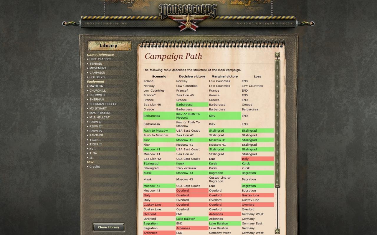 [15/07/2011] So sieht Panzer Corps: Wehrmacht in Aktion aus. Die zweckmäßige Präsentation täuscht: das Spiel ist nämlich eine wahre Perle im Strategie-Genre. (2)