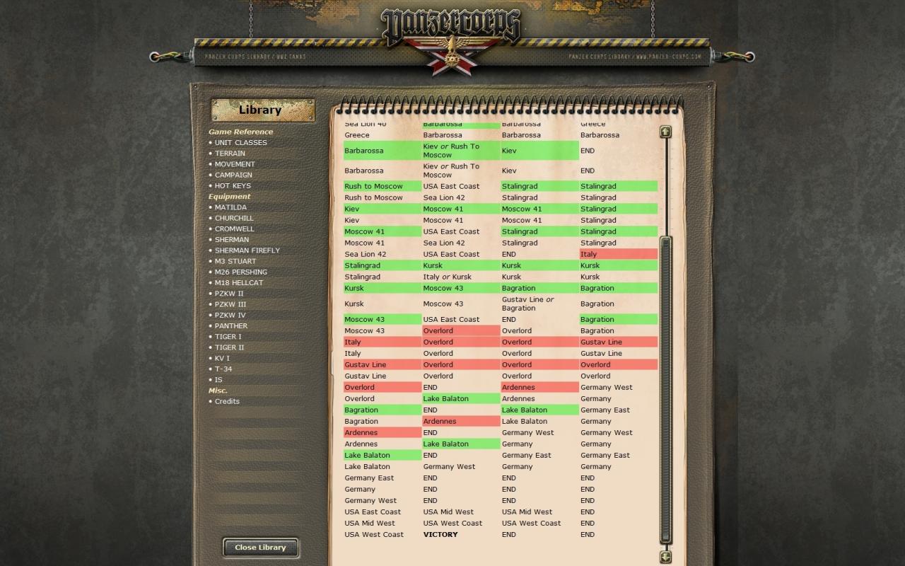 [15/07/2011] So sieht Panzer Corps: Wehrmacht in Aktion aus. Die zweckmäßige Präsentation täuscht: das Spiel ist nämlich eine wahre Perle im Strategie-Genre. (3)