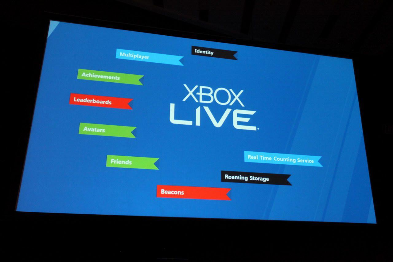 [16/09/2011] 1. Mai 2009: Xbox Live verzeichnet 20 Millionen Nutzer.