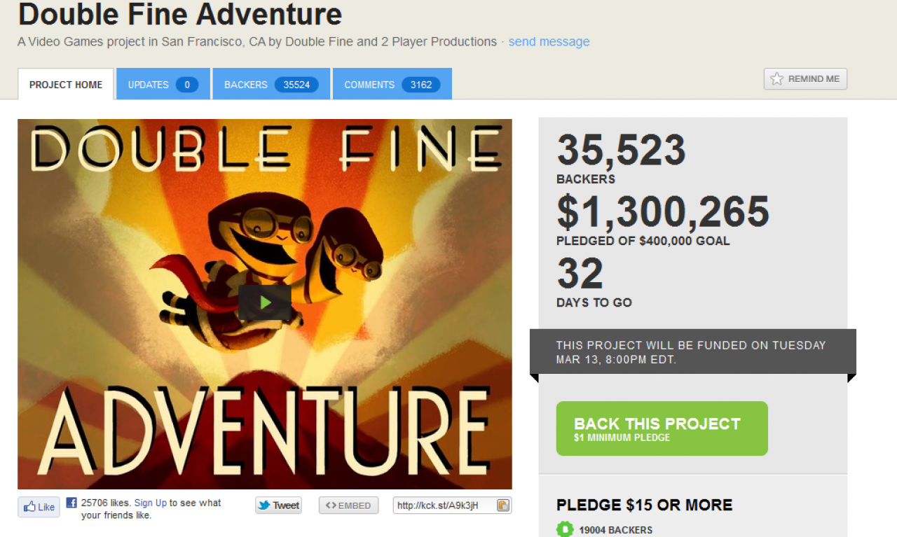 [10/02/2012] Double Fine Adventure - Tim Schafers Spiele sind in der Regel nicht annähernd so erfolgreich, wie sie es gemessen an ihrer Qualität verdient hätten. Innerhalb von sechs Monaten will Double Fine ein klassisches Point&Click-Adventure entwickeln und es bereits im Oktober dieses Jahres auf den Markt bringen.