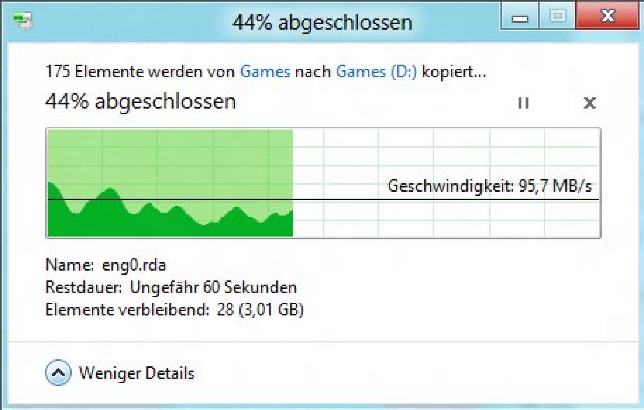 [16/03/2012] Der Kopierspeed wird grafisch dargestellt
